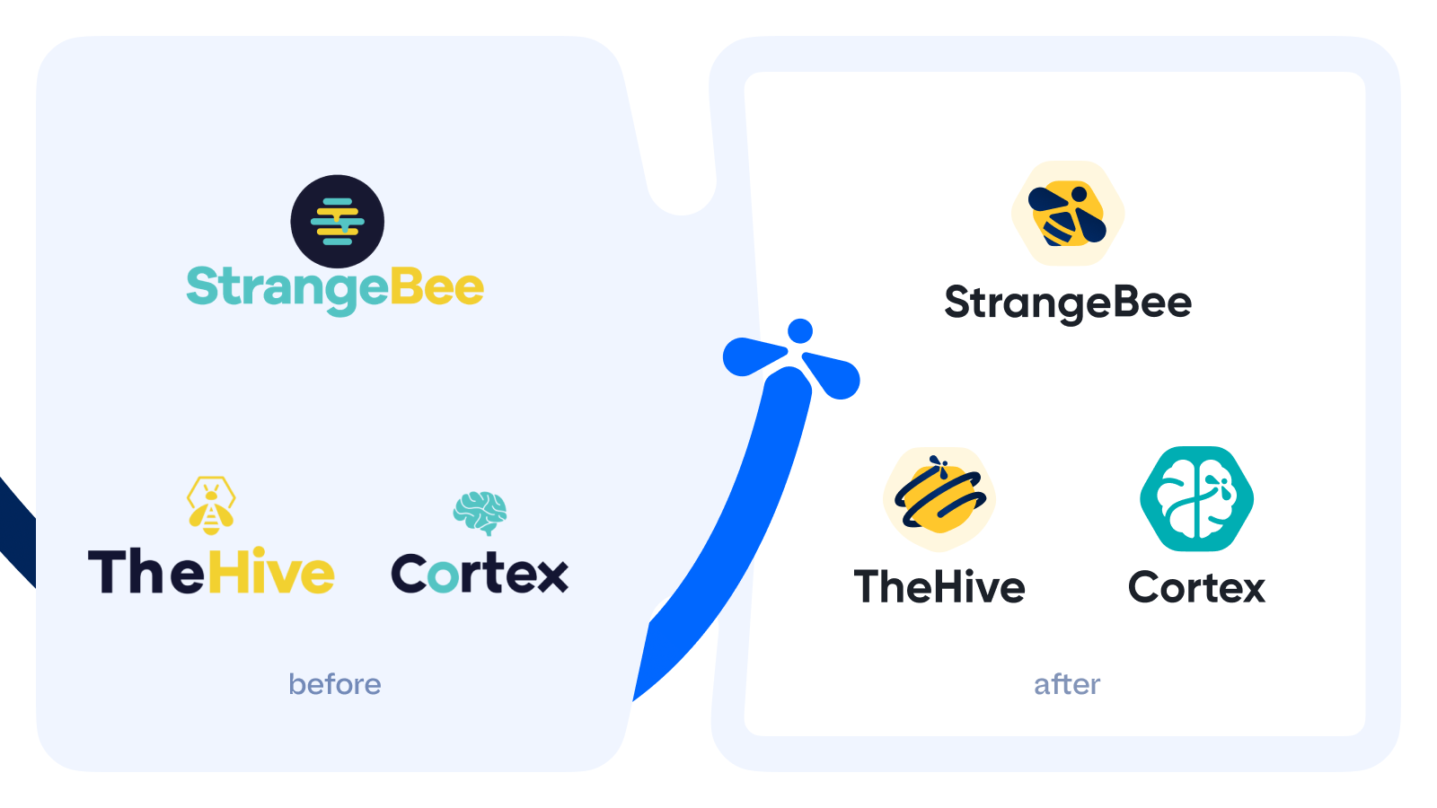 new logos of StrangeBee/TheHive, Cortex