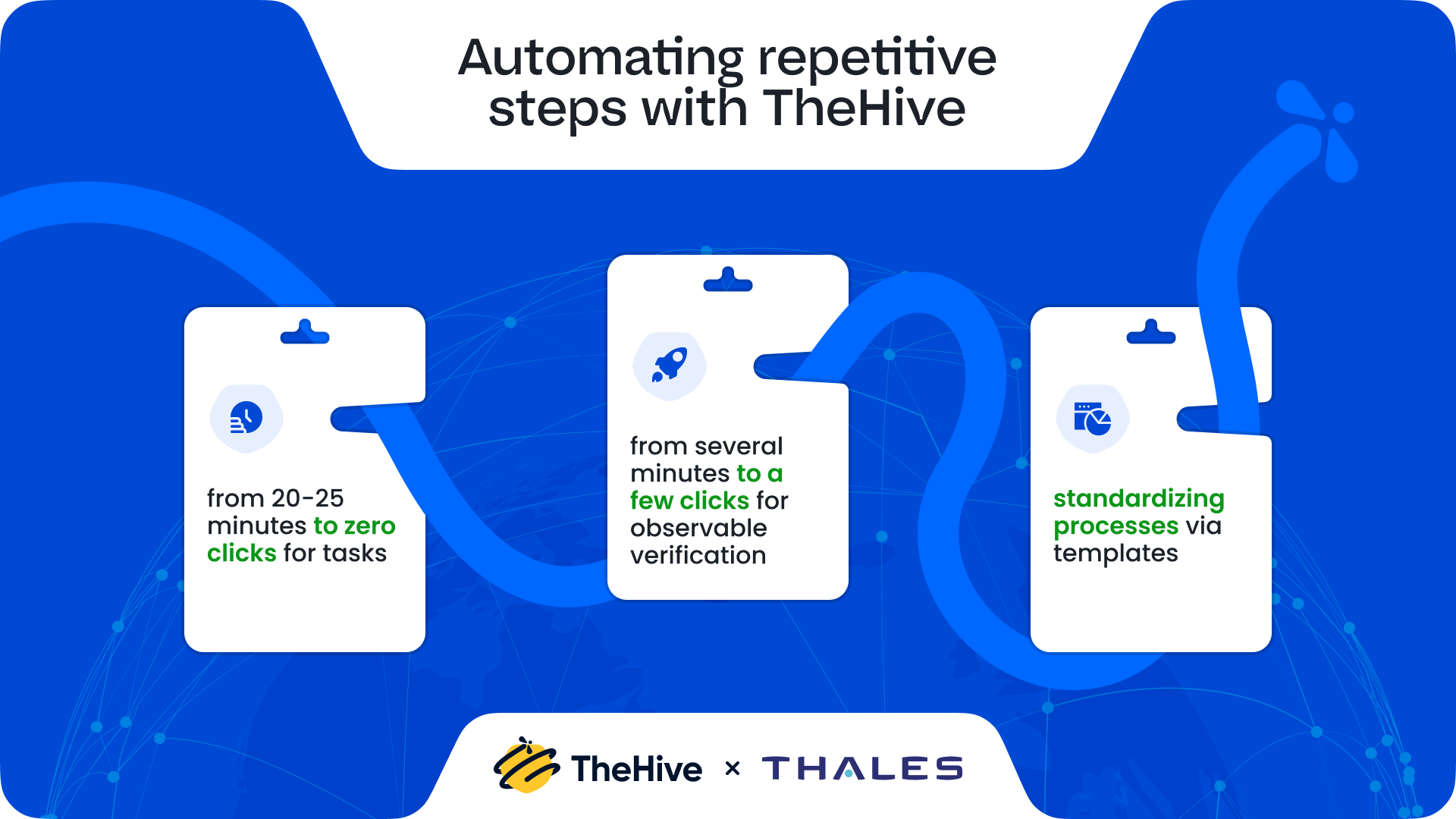 TheHive's automation results for Thales