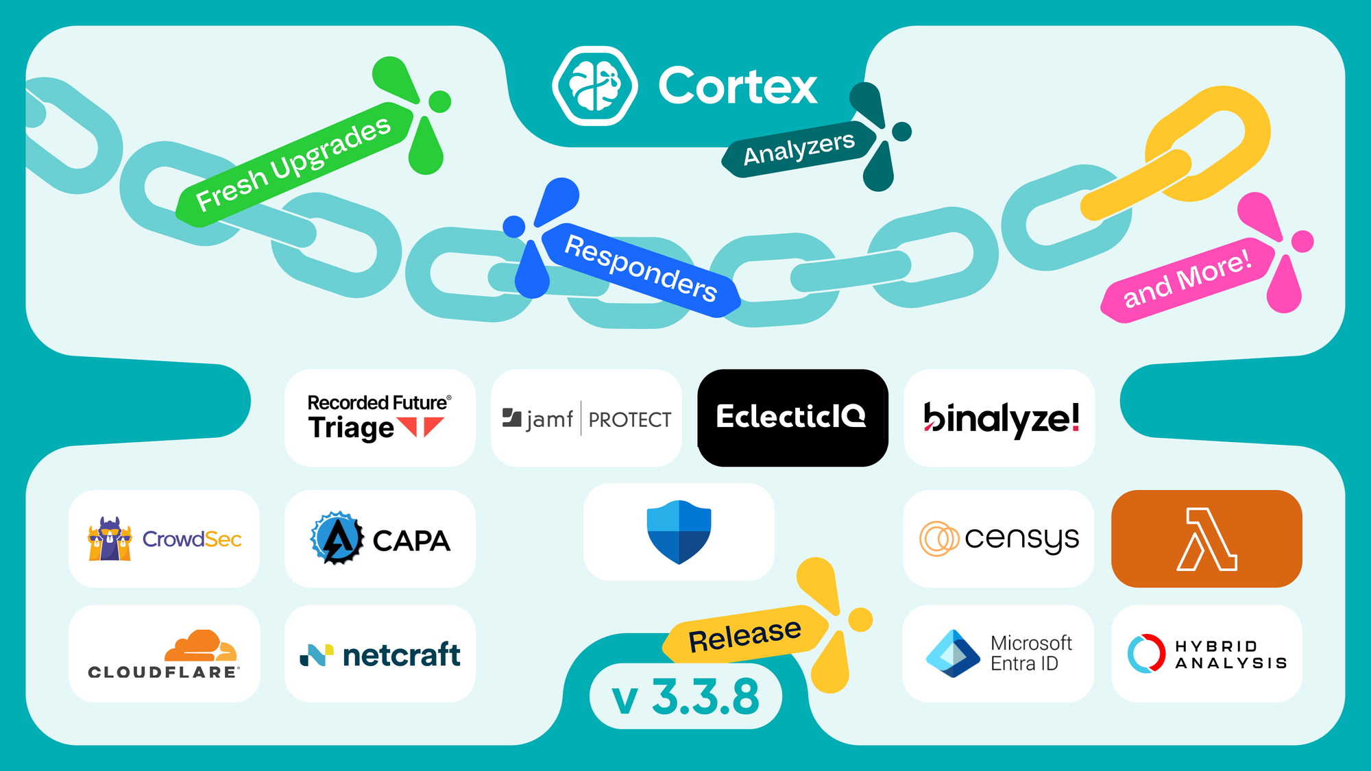 Cortex Analyzers 3.3.8 Release: new tools, fresh upgrades and more!